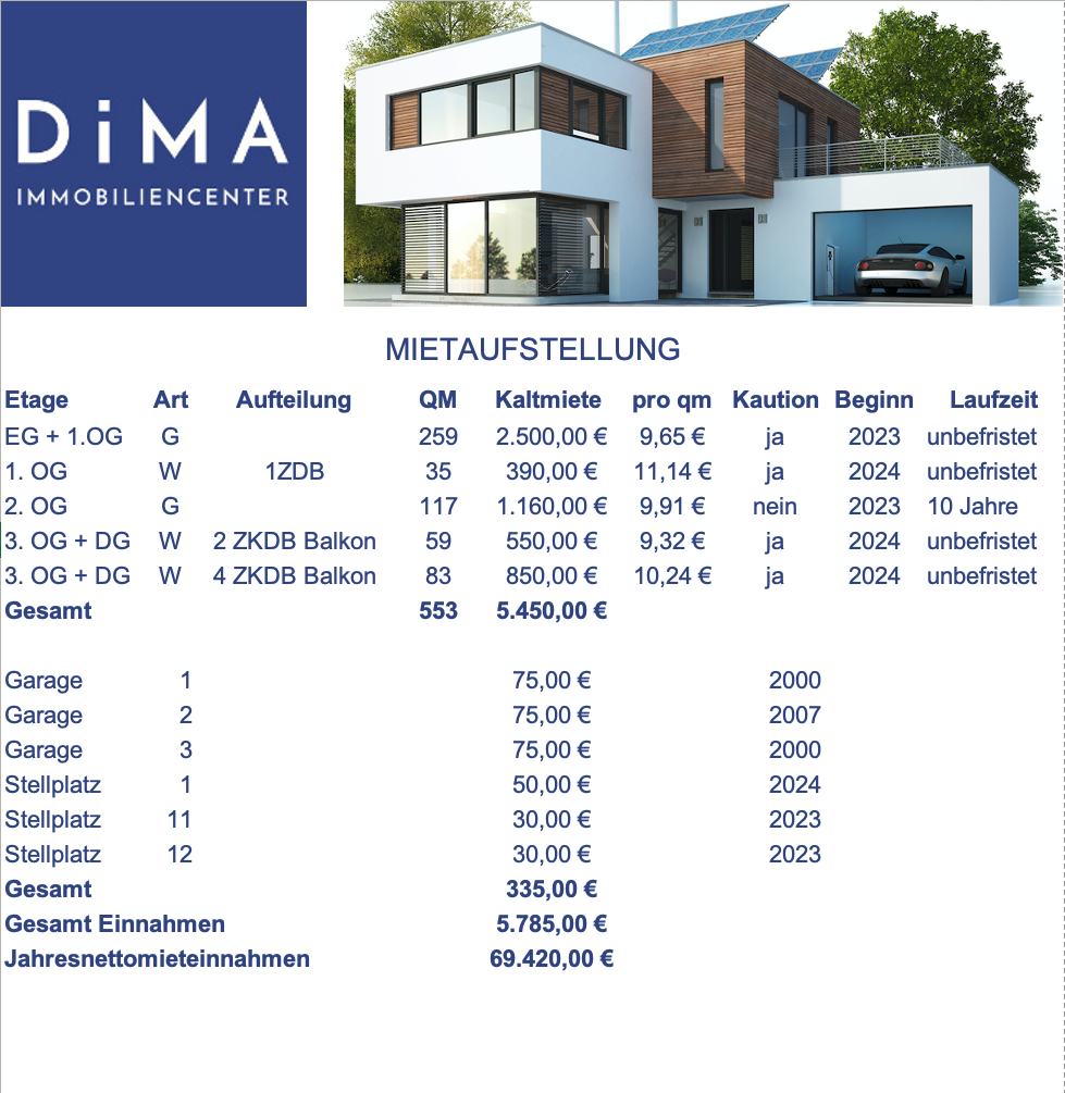 Mietaufstellung