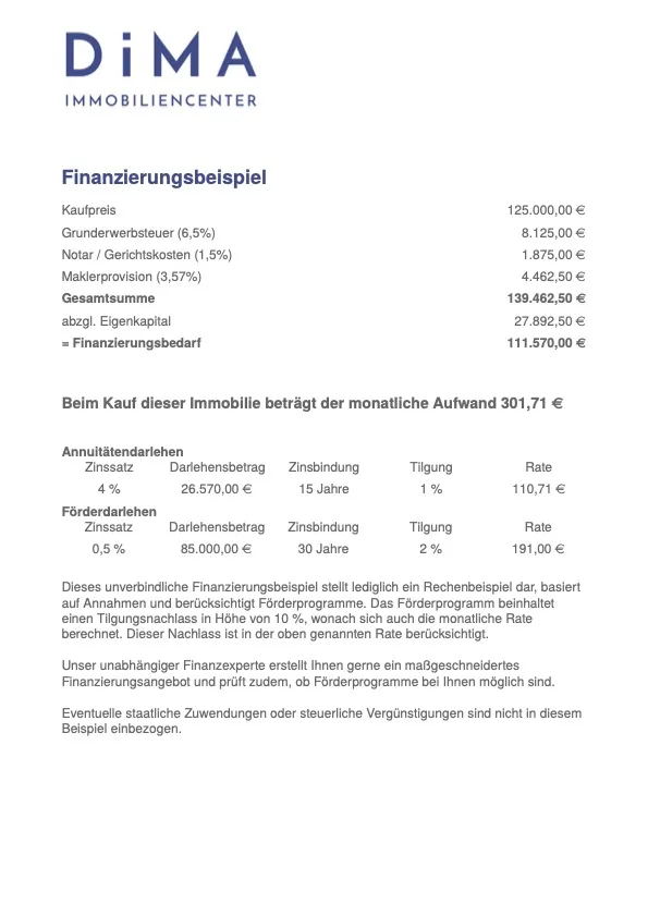 Finanzierungsbeispiel