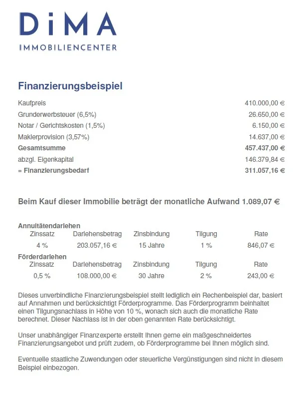 Finanzierungsbeispiel