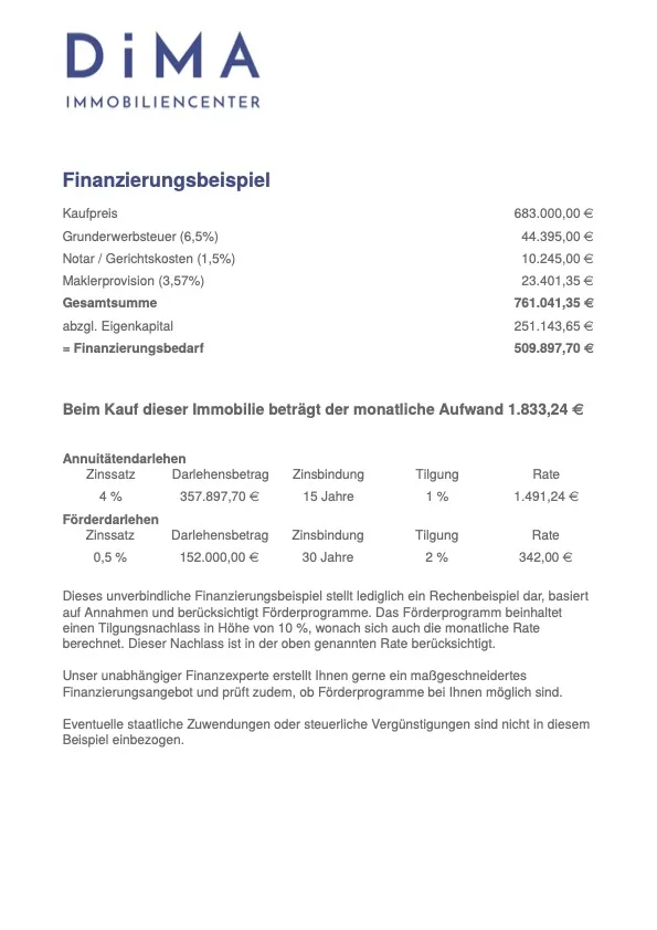 Finanzierungsbeispiel