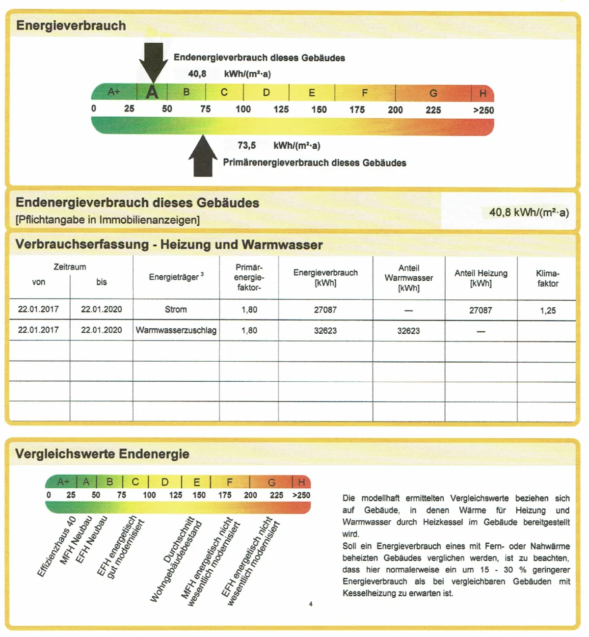 Energieklasse A