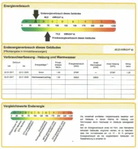 Energieklasse A