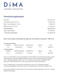 Finanzierungsbeispiel